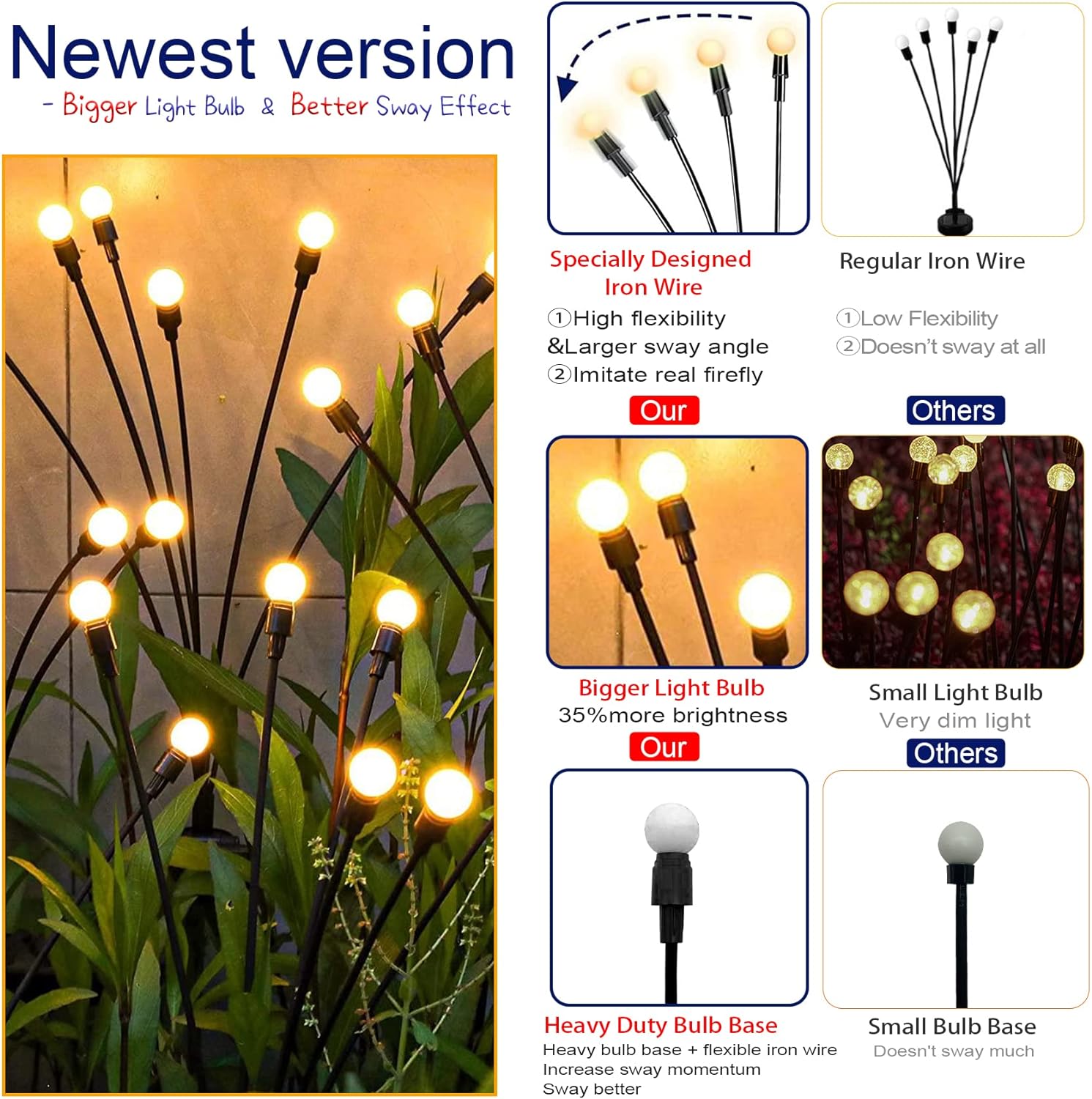 TONULAX Solar Garden Lights - New Upgraded Solar Swaying Light, Sway by Wind, Solar Outdoor Lights, Yard Patio Pathway Decoration, High Flexibility Iron Wire & Heavy Bulb Base, Warm White(2 Pack) - Image 3